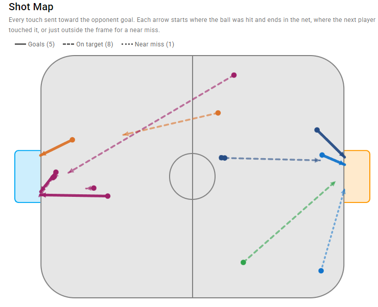 CARL2 Shot Map with xG