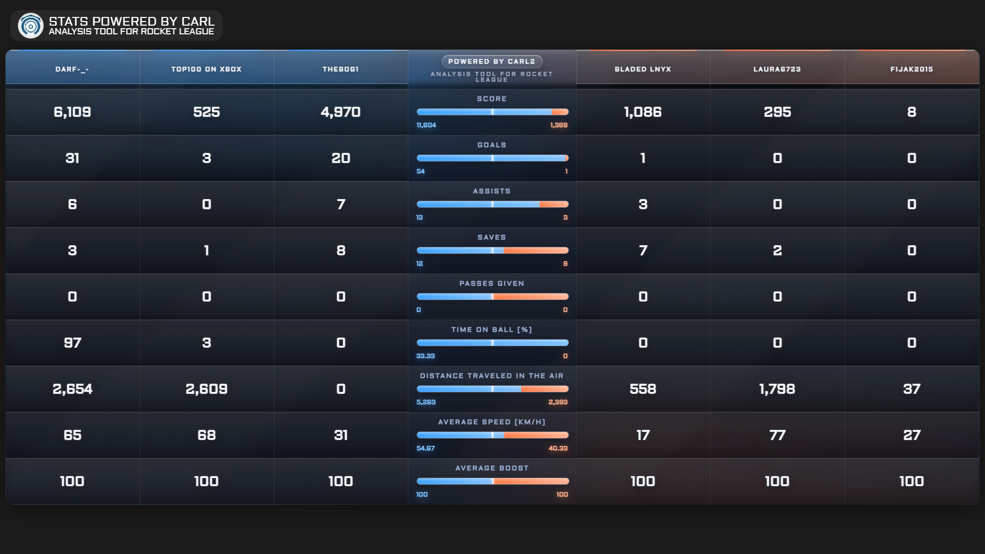 CARL2 Real-Time Stats Screen